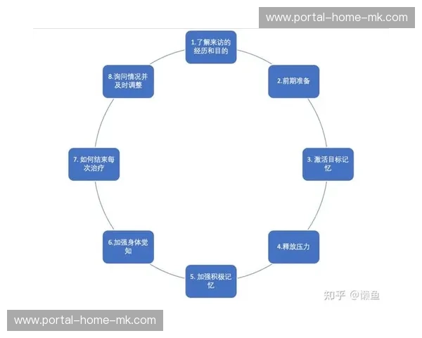 线性工作流程向非线性、并行化、模块化方向演进